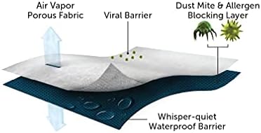 Protect-A-Bed Premium Waterproof California King Mattress Protector