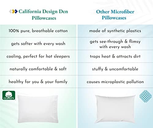 California Design Den Standard Queen Pillowcases - 100 Cotton Bright White