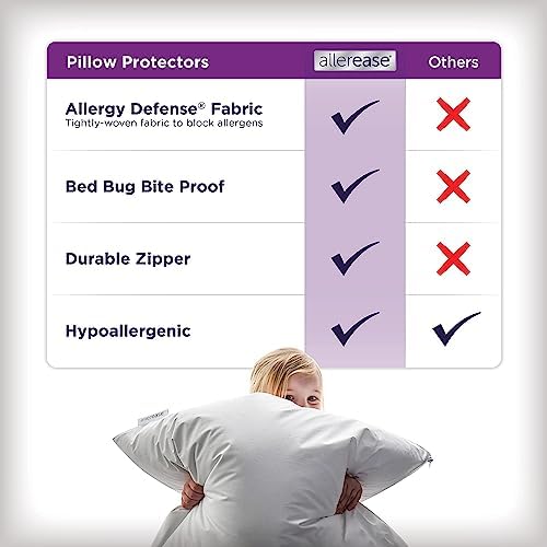Aller-Ease Set of 2 King Pillow Protectors - Allergy Protection Temperature Balancing
