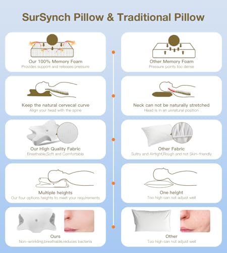 SurSynch Cervical Neck Pillow for Neck and Shoulder Pain Relief