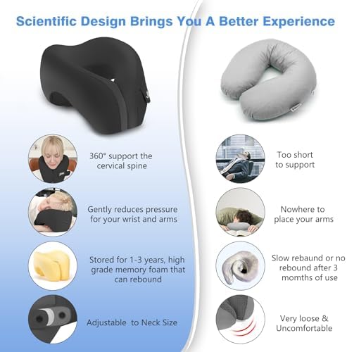 Jiaao Travel Neck Pillow with 3D Eye Mask and Ear Plugs