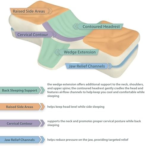 Therapeutica Cervical Foam Pillow - Back and Side Support Firm and Large