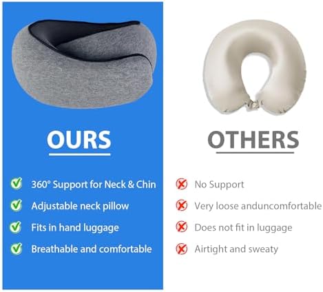 Obemary Travel Pillow 360 Neck Support for Airplanes