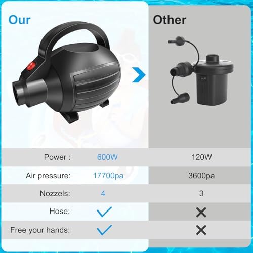 VOFiTNY 600W Electric Air Pump with 4 Nozzles