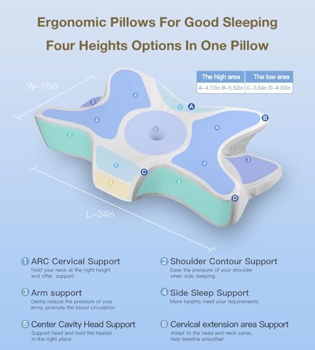 SurSynch Cervical Neck Pillow for Neck and Shoulder Pain Relief