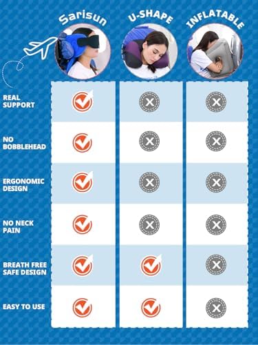 Sarisun Travel Pillow with 3D Eye Mask and 360 Support 1