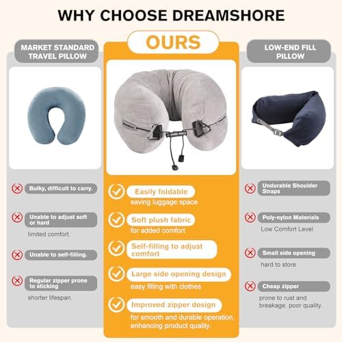 DreamShore Travel Pillow Zipper 20 No Filler Fits 3 Days
