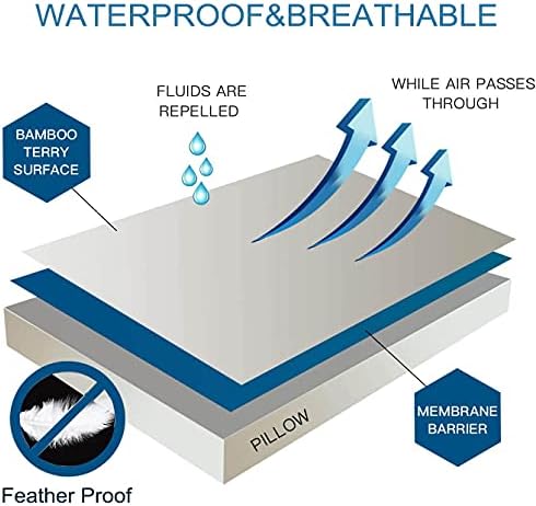 Kingnex King Size Pillow Protectors Set of 2 - Waterproof Featherproof